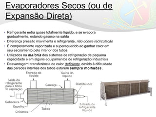 Evaporadores Secos (ou de
Expansão Direta)
• Refrigerante entra quase totalmente líquido, e se evapora
gradualmente, estando gasoso na saída
• Diferença pressão movimenta o refrigerante, não ocorre recirculação
• É completamente vaporizado e superaquecido ao ganhar calor em
seu escoamento pelo interior dos tubos
• Utilizados na maioria dos sistemas de refrigeração de pequena
capacidade e em alguns equipamentos de refrigeração industriais
• Desvantagem: transferência de calor deficiente, devido à dificuldade
das paredes internas dos tubos estarem sempre molhadas.
 