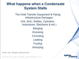 Condensate return-systems-chemtreat