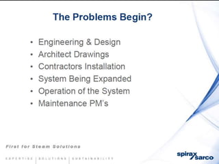 Condensate return-systems-chemtreat