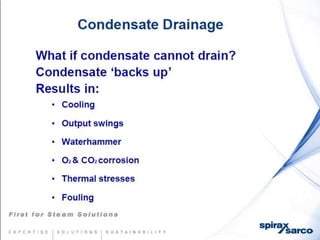 Condensate return-systems-chemtreat