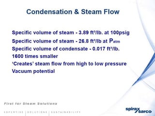 Condensate return-systems-chemtreat