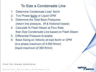 Condensate return-systems-chemtreat
