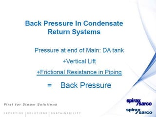 Condensate return-systems-chemtreat