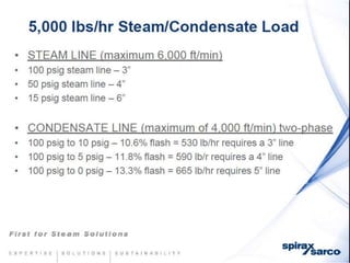 Condensate return-systems-chemtreat