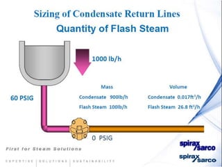 Condensate return-systems-chemtreat