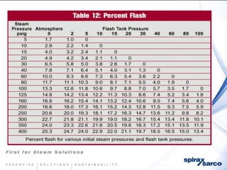 Condensate return-systems-chemtreat