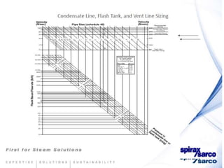 Condensate return-systems-chemtreat
