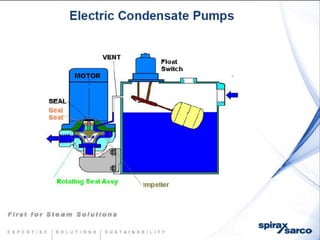 Condensate return-systems-chemtreat