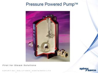 Condensate return-systems-chemtreat