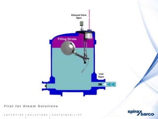 Condensate return-systems-chemtreat