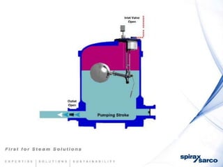 Condensate return-systems-chemtreat