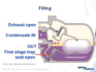 Condensate return-systems-chemtreat
