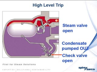 Condensate return-systems-chemtreat