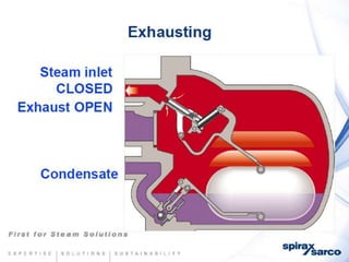 Condensate return-systems-chemtreat