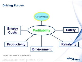 Condensate return-systems-chemtreat