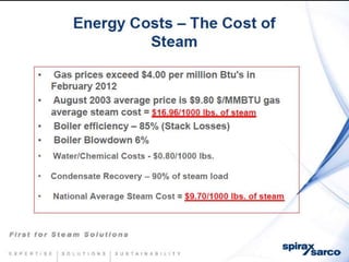 Condensate return-systems-chemtreat