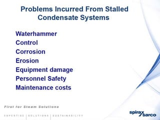 Condensate return-systems-chemtreat