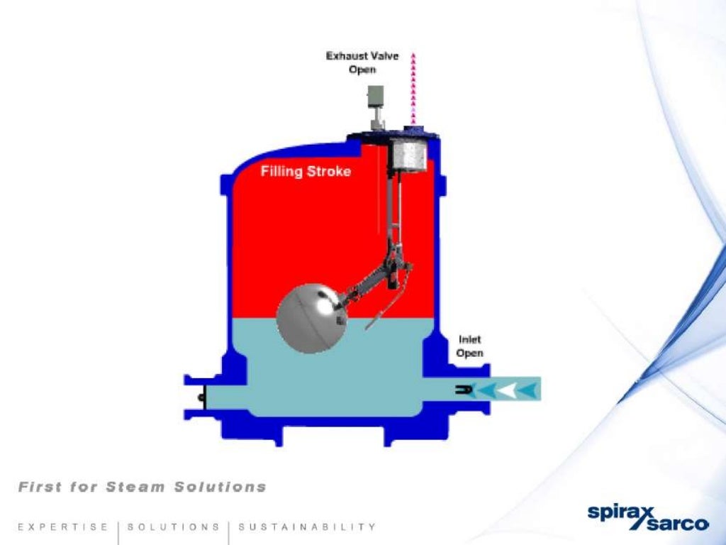 Condensate returnsystemschemtreat