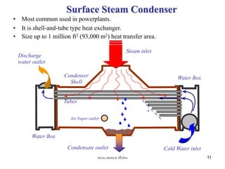 Condenseur Inlet CondensateFeedwaterSystem Part1.ppt
