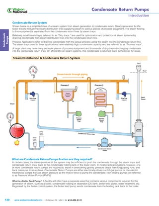 130
Condensate Return Pumps
Introduction
What is a Boiler Feed Pump? A facility will often have a separate area that conta...