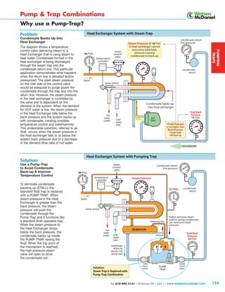Understanding Condensate Pumps on a Steam Distribution System | PDF