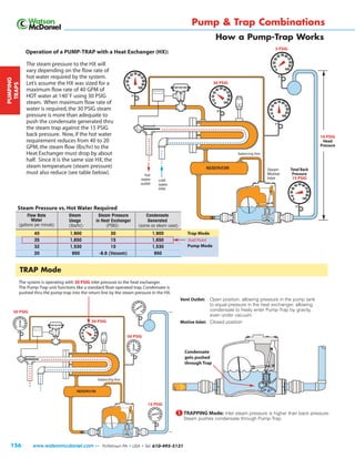 Understanding Condensate Pumps on a Steam Distribution System | PDF
