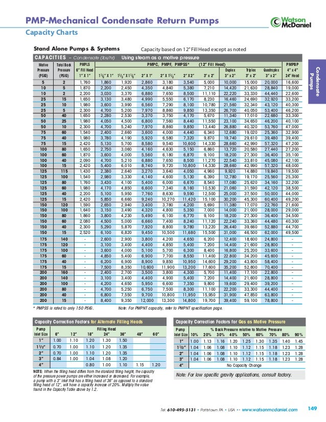 Understanding Condensate Pumps on a Steam Distribution System