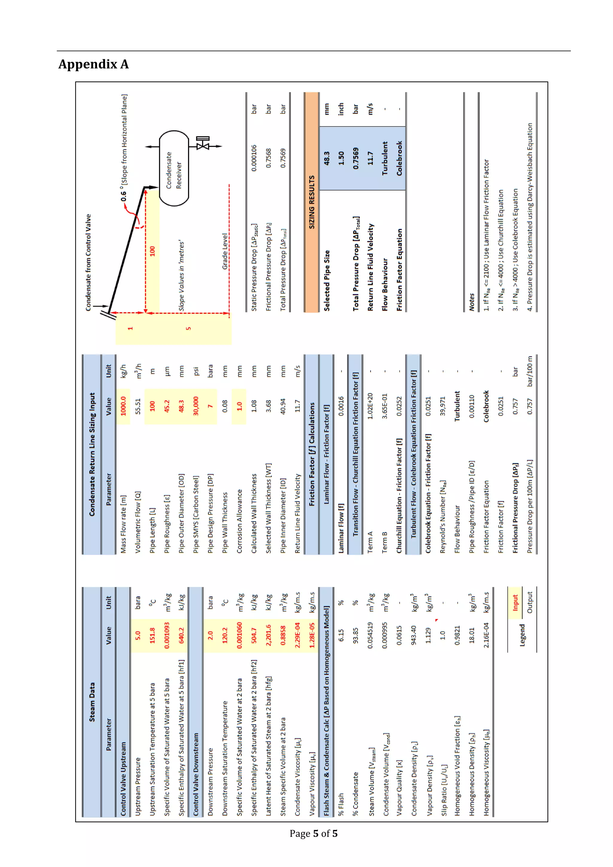 Page 5 of 5
Appendix A
 