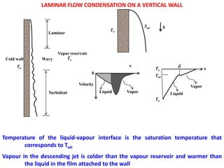 LAMINAR FLOW CONDENSATION ON A VERTICAL WALL


                                                             Tsat          g
                                                Tw
                Laminar



                     Vapor reservoir
 Cold wall    Wavy        T
      Tw                                              x
                                                                    T                         x
                                       0
                                                                    Tsat

                               Velocity                                                 Vapor
                Turbulent                  Liquid    Vapor                     Liquid
                                                                    Tw




Temperature of the liquid-vapour interface is the saturation temperature that
       corresponds to Tsat
Vapour in the descending jet is colder than the vapour reservoir and warmer than
        the liquid in the film attached to the wall
 