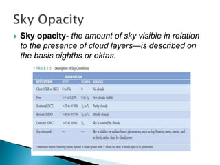  Sky opacity- the amount of sky visible in relation
to the presence of cloud layers—is described on
the basis eighths or oktas.
 