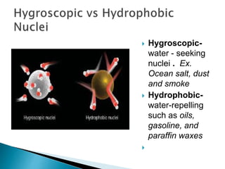  Hygroscopic-
water - seeking
nuclei . Ex.
Ocean salt, dust
and smoke
 Hydrophobic-
water-repelling
such as oils,
gasoline, and
paraffin waxes

 