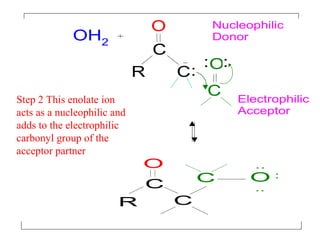 C
O
C
C O
R
:
..
..
R
C
O
C
OH2
C
O:
: :
Electrophilic
Acceptor
Nucleophilic
Donor
Step 2 This enolate ion
acts as a nucleophilic and
adds to the electrophilic
carbonyl group of the
acceptor partner
 
