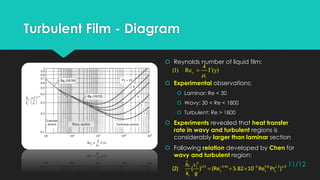 Turbulent Film - Diagram
 Reynolds number of liquid film:
 Experimental observations:
 Laminar: Re < 30
 Wavy: 30 < Re < 1800
 Turbulent: Re > 1800
 Experiments revealed that heat transfer
rate in wavy and turbulent regions is
considerably larger than laminar section
 Following relation developed by Chen for
wavy and turbulent region:
4
(1) Re (y)y
l
 
  
  
2
1/3 0.44 6 0.8 1.3 1/2
(2) ( ) (Re 5.82 10 Re Pr )
L l
L L L
l
h
k g
11/12
 