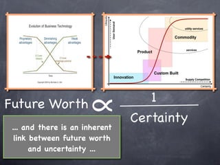 Future Worth
                     ∝
 ... and there is an inherent
  link between future worth
                                   1
                                Certainty

       and uncertainty ...
 