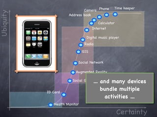 Time keeper
                              Camera Phone
Ubiquity
                      Address book

                                         Calculator
                                     Internet

                                 Digital music player
                                Radio

                               GIS

                           Social Network

                          Augmented Reality

                                    ...
                        Social Gaming     and many devices
           ID Card
                                          bundle multiple
                                           activities ...
              Health Monitor

                                                      Certainty
 