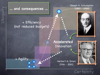Joseph A. Schumpeter
Ubiquity
           ... and consequences ...                    (1883 - 1950)




                   + Efﬁciency
             (not reduced budgets)



                                      Accelerated
                                       Innovation


              + Agility
                                        Herbert A. Simon
                                          (1916 - 2001)


                                                      Certainty
 
