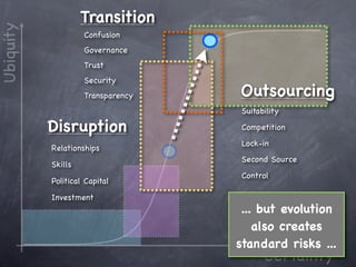 Ubiquity            Transition
                    Confusion
                    Governance
                    Trust
                    Security
                    Transparency   Outsourcing
                                   Suitability

           Disruption              Competition
                                   Lock-in
           Relationships
                                   Second Source
           Skills
                                   Control
           Political Capital
           Investment
                                    ... but evolution
                                       also creates
                                   standard risks ...
                                         Certainty
 