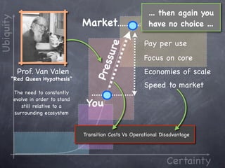 ... then again you
Ubiquity
                                      Market                    have no choice ...

                                                               Pay per use




                                              ure
                                                               Focus on core




                                              ss
                                          Pre
            Prof. Van Valen                                    Economies of scale
       “Red Queen Hypothesis”
                                                               Speed to market
           The need to constantly
           evolve in order to stand
              still relative to a      You
           surrounding ecosystem



                                      Transition Costs Vs Operational Disadvantage




                                                                        Certainty
 