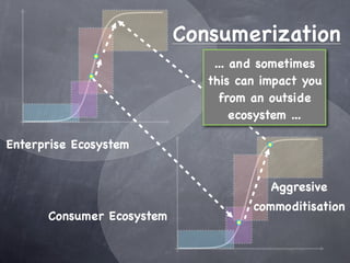 Consumerization
                               ... and sometimes
                              this can impact you
                                from an outside
                                   ecosystem ...

Enterprise Ecosystem


                                        Aggresive
                                     commoditisation
      Consumer Ecosystem
 