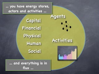 ... you have energy stores,
   actors and activities ...
                               Agents
             Capital
          Financial
           Physical
                               Activities
             Human
              Social

  ... and everything is in
           ﬂux ...
 