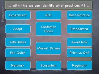 .... with this we can identify what practices ﬁt ...
Frequency


            Experiment                   ROI             Best Practice


                                    Customer
               Adapt                                     Standardise
                                      Focus


             Take Risks                                   Avoid Risk
                                 Market Driven
             Fail Quick                                  Price vs QoS


              Network               Ecosystem             Regiment
             Innovation   Custom built         Product      Commodity
 