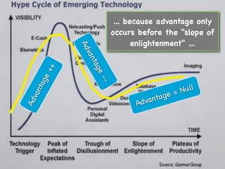 ... because advantage only
                     occurs before the "slope of
                            enlightenment" ...



            Ad
            van
               tag
        +
     e+




                 e-
   tag




                    -
                                      =N ull
van




                                 tage
                           A dvan
Ad
 