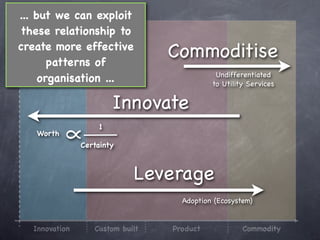 ... but we can exploit
these relationship to
create more effective
       patterns of
                                 Commoditise
                                            Undifferentiated
     organisation ...                      to Utility Services


                        Innovate
   Worth
           ∝        1

               Certainty



                            Leverage
                                   Adoption (Ecosystem)


  Innovation      Custom built   Product            Commodity
 