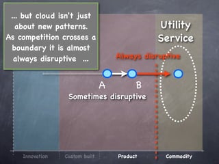 ... but cloud isn't just
   about new patterns.                         Utility
As competition crosses a                       Service
 boundary it is almost
  always disruptive ...             Always disruptive


                                A         B
                  Sometimes disruptive




    Innovation   Custom built       Product      Commodity
 