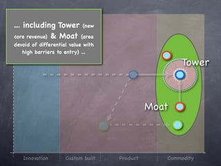 ... including Tower (new
core revenue) & Moat (area
devoid of differential value with
   high barriers to entry) ...

                                                     Tower



                                              Moat



   Innovation        Custom built   Product      Commodity
 