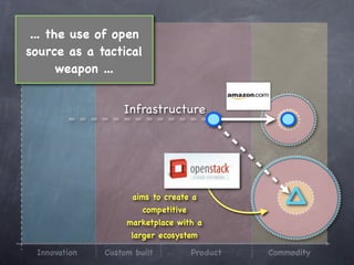 ... the use of open
source as a tactical
       weapon ...


                  Infrastructure




                    aims to create a
                       competitive
                   marketplace with a
                    larger ecosystem

 Innovation   Custom built           Product   Commodity
 