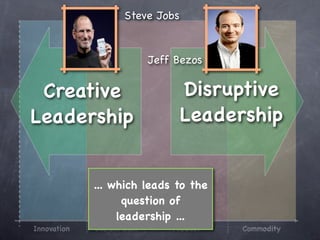 Steve Jobs


                            Jeff Bezos

 Creative                         Disruptive
Leadership                        Leadership


             ... which leads to the
                   question of
                  leadership ...
Innovation   Custom built       Product   Commodity
 
