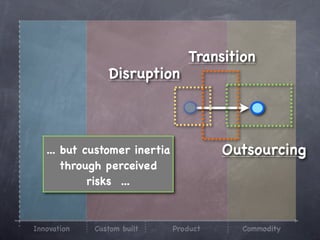 Transition
                Disruption




   ... but customer inertia             Outsourcing
       through perceived
            risks ...



Innovation   Custom built     Product     Commodity
 