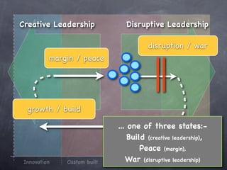 Creative Leadership             Disruptive Leadership

                                        disruption / war
          margin / peace




  growth / build

                             ... one of three states:-
                                 Build (creative leadership),
                                     Peace (margin),
 Innovation   Custom built      War
                               Product (disruptive Commodity
                                                   leadership)
 