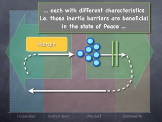 ... each with different characteristics
             i.e. those inertia barriers are beneﬁcial
                       in the state of Peace ...


             Margin




Innovation      Custom built   Product      Commodity
 